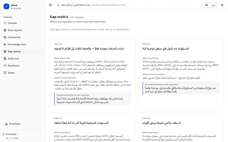 صمّام · مصفوفة الفجوات التنظيمية