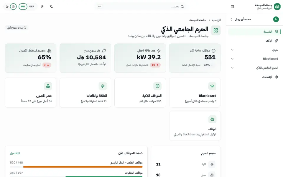 منصة التعليم الموحدة · لوحة الحرم الذكي